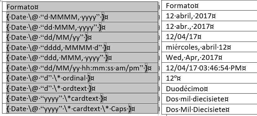 Varios ejemplos de formato a fechas y horas